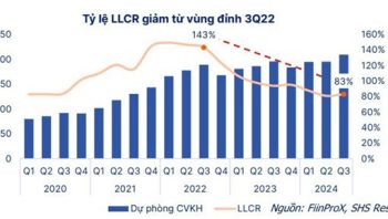 Chính sách cơ cấu thời hạn trả nợ