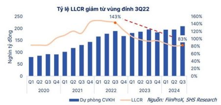 Chính sách cơ cấu thời hạn trả nợ