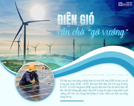 Điện gió vẫn chờ gỡ vướng
